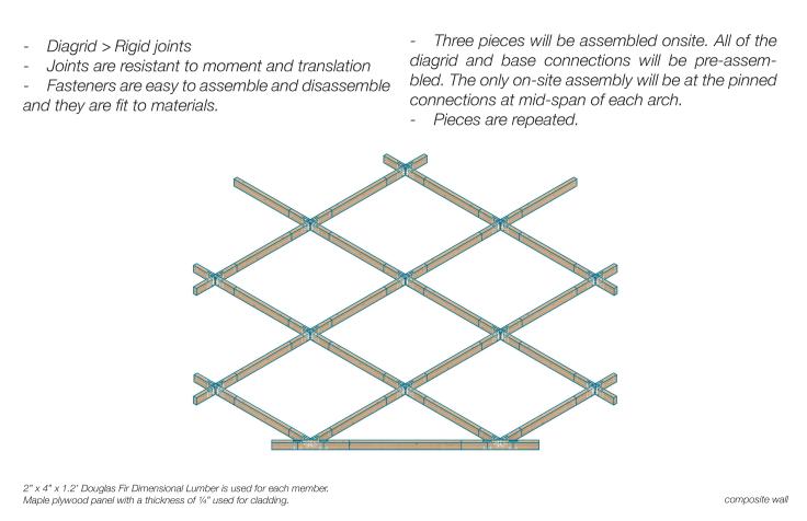 2 Ryan Alden Brad Morvarid, Diagrid Alley13