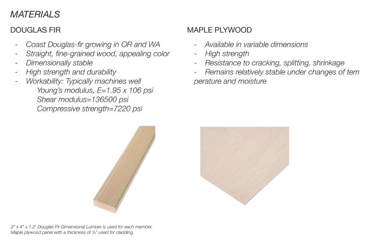 2 Ryan Alden Brad Morvarid, Diagrid Alley16