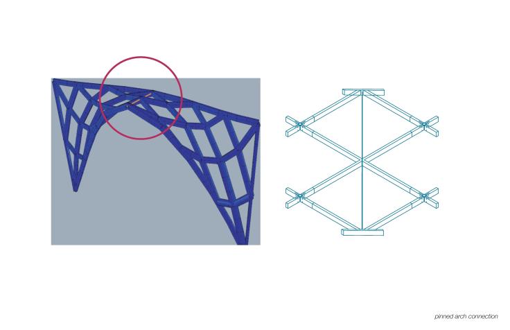 2 Ryan Alden Brad Morvarid, Diagrid Alley17
