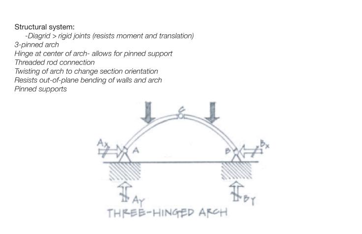 2 Ryan Alden Brad Morvarid, Diagrid Alley18