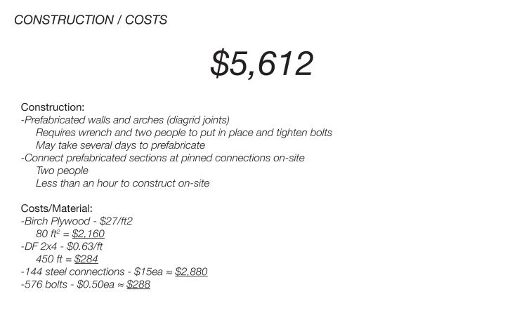 2 Ryan Alden Brad Morvarid, Diagrid Alley20